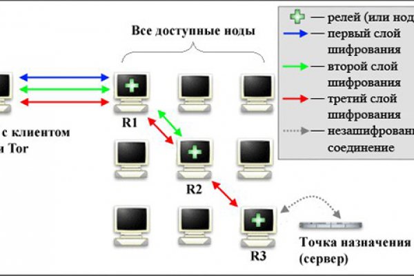 Рабочая ссылка омг для тор